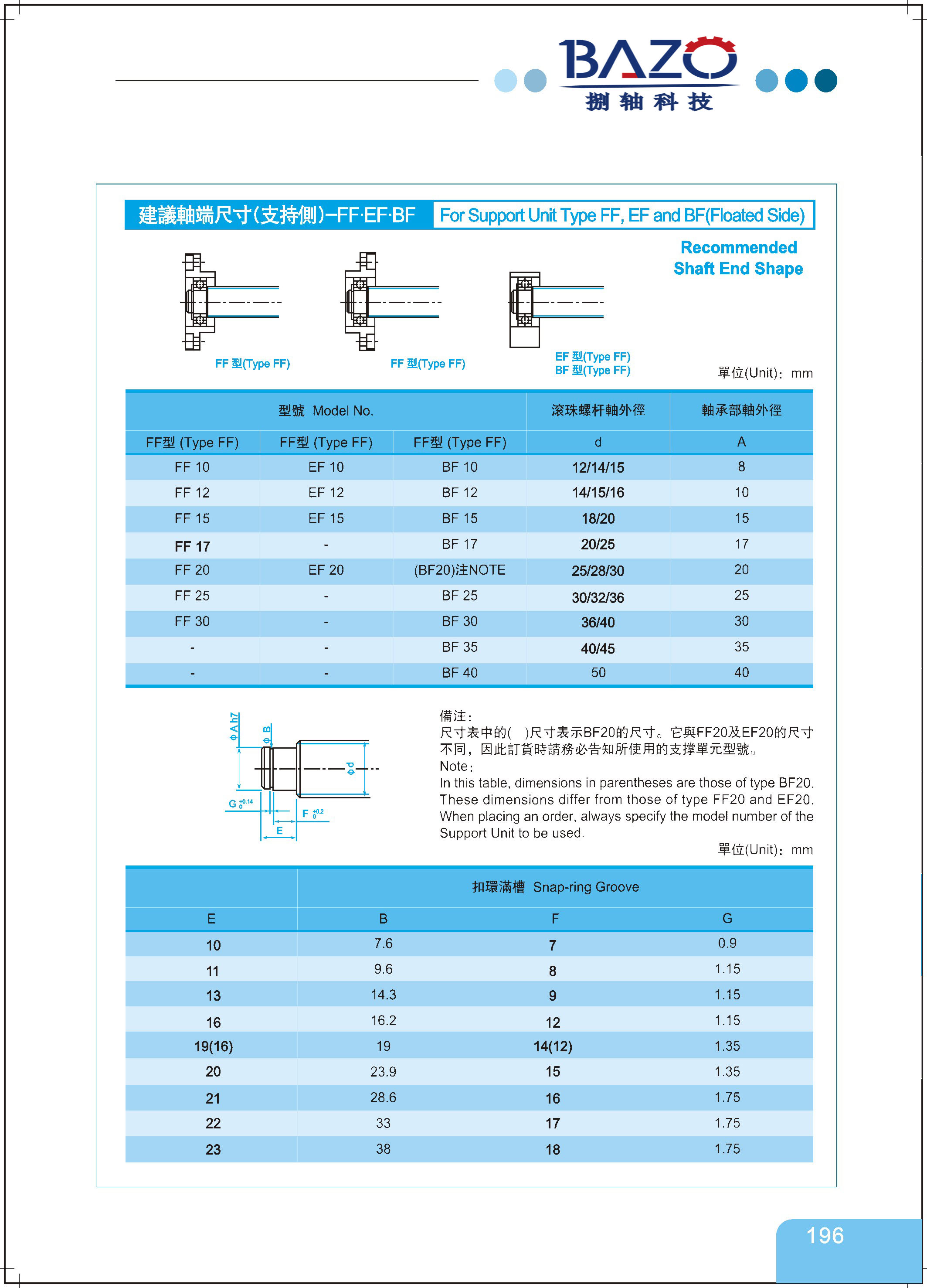 BAZO-6-丝杆支持侧建议加工尺寸图.jpg