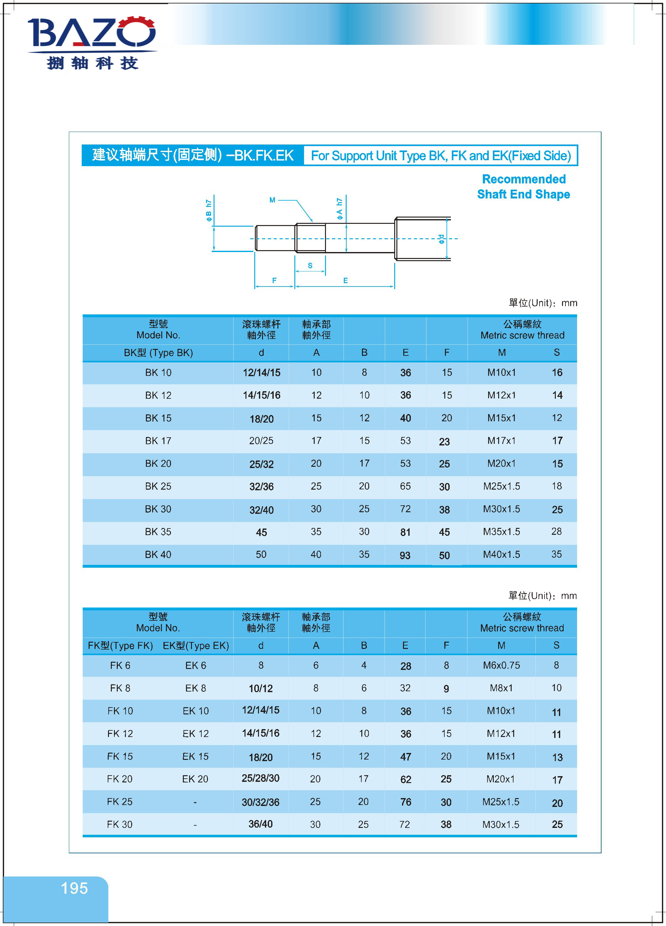 BAZO-5-丝杆固定侧建议加工尺寸图.jpg